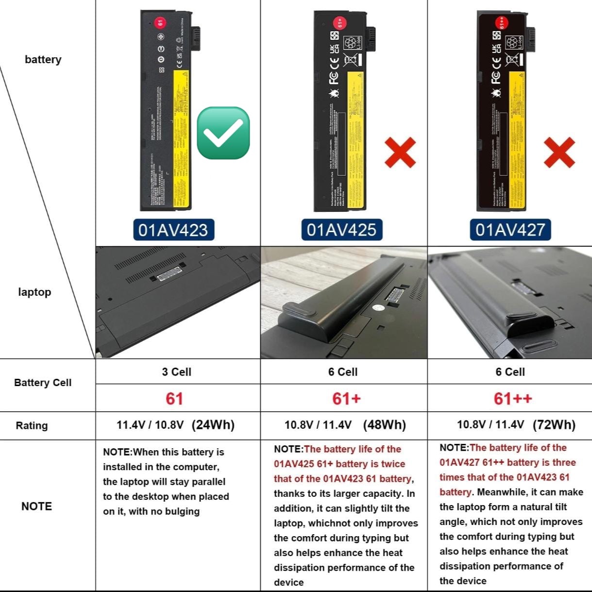 View LENOVO ThinkPad (T480 T580) - 3 CELL - 24W